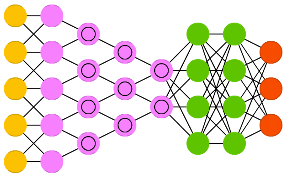 LSTM